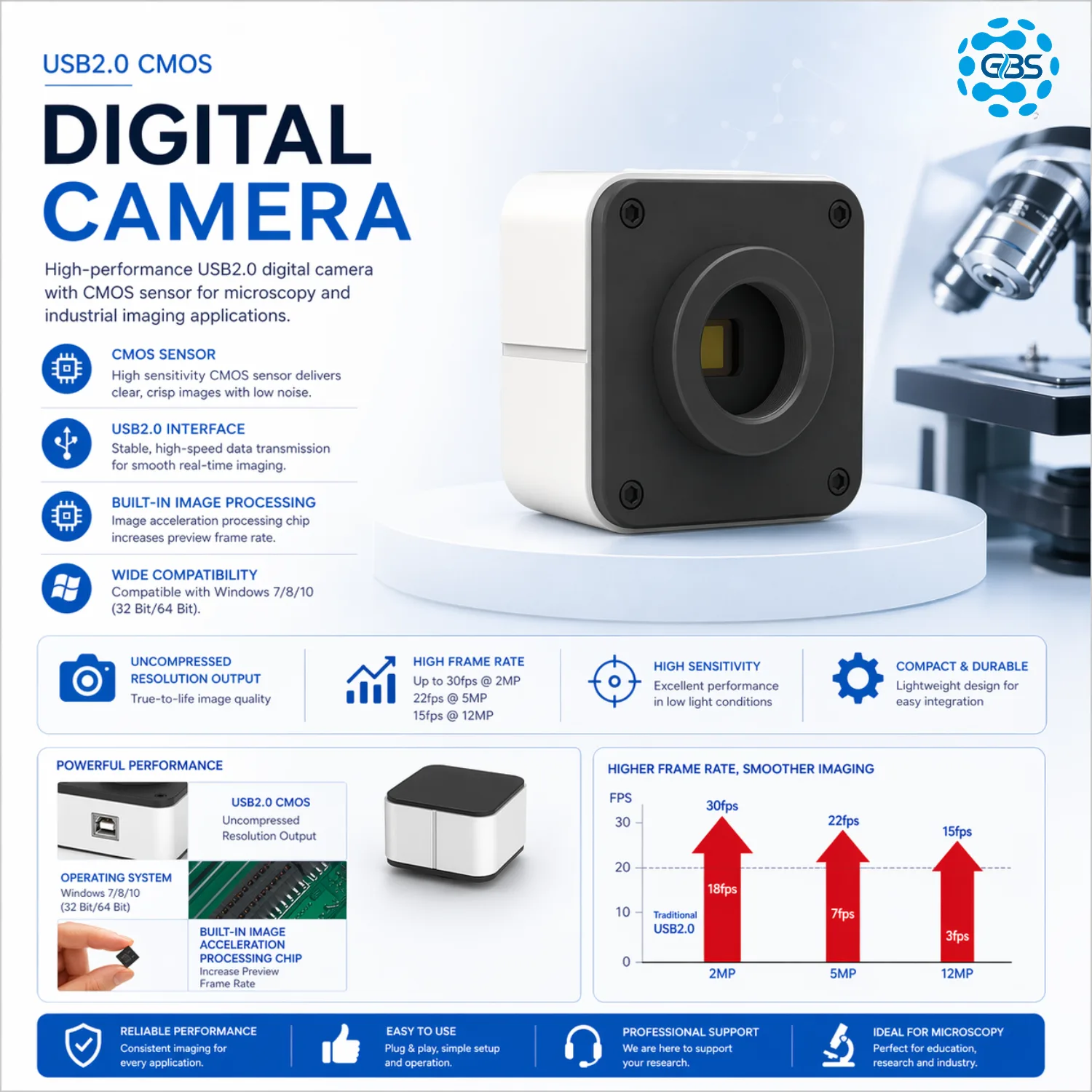 GBS59.3808 Camera Interface